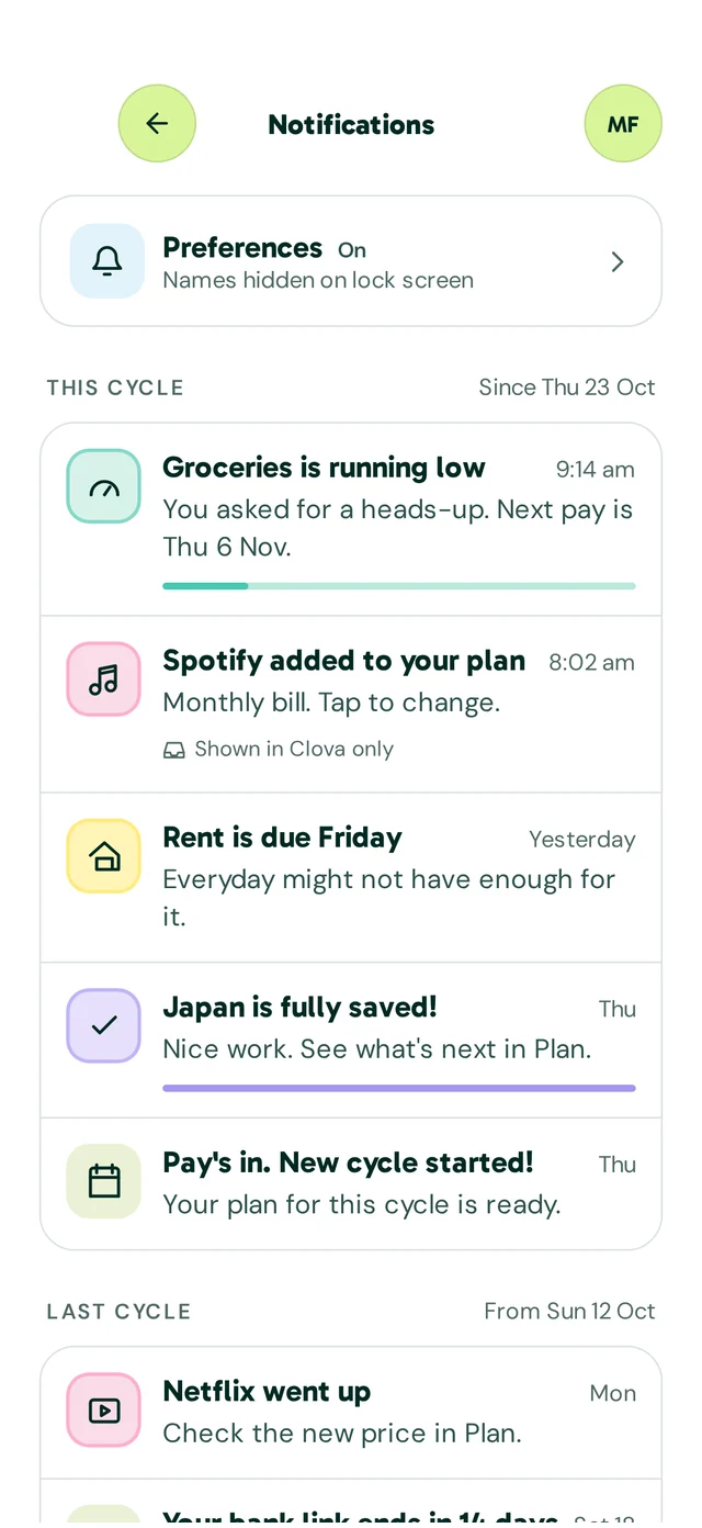 Clova Notifications, this cycle: Groceries is running low. Spotify added to your plan. Rent is due Friday, Everyday might not have enough for it. Japan is fully saved. Pay’s in, new cycle started.